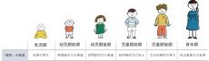 積水ハウス、「子どもの感性発達に有効な住提案」に向けて京都大学と包括連携を開始