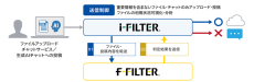 デジタルアーツの「i-FILTER　f-FILTER連携オプション」が福岡県教育庁にて採用
～インターネット経由での個人情報漏えい対策を強化～