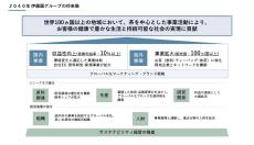 伊藤園グループ 新・中期経営計画（2025年4月期～2029年4月期）策定に関するお知らせ