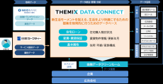 株式会社テミクス・データと日本セーフティー株式会社、「新生活モーメント」に特化したマーケティングサービスの開発・提供に向けた業務提携契約を締結