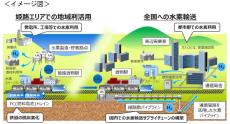 姫路地区を起点としたグリーン水素の大規模輸送・利活用に向けた調査の開始について
～ＮＥＤＯ助成事業に採択～