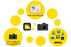 フルサイズミラーレスカメラ「ニコン Z6III」を発売