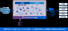 【東芝インフラシステムズ】名古屋テレビ放送 (メ～テレ）および平和堂と共同で行った、情報番組の放送データを販促に活用する実証実験において、小売店での増収効果を実証