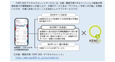 【大同生命】大阪・関西万博で利用可能な「ミャクポ！」と当社の「KENCO応援ポイント」の交換開始！