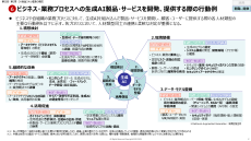 プレス発表　DXを推進する人材向けの「DX推進スキル標準」に生成AIに関する補記などを追加