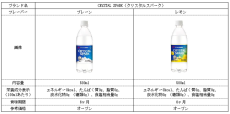 炭酸水の新ブランド「CRYSTAL SPARK（クリスタルスパーク）」発売