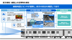 【東芝インフラシステムズ】業界初、線路内に設備を追加せずに「自動化レベルGOA2.5」を長野電鉄と実現