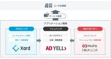 インフキュリオン、デジタルホールディングスグループのバンカブルが展開する
Web広告費の4分割・後払い（BNPL）サービス「AD YELL（アドエール）」に「Xard（エクサード）」を提供