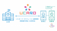 大学受験ポータルサイト『UCARO』が、高橋由季さんのイラストでデザインをリニューアル！