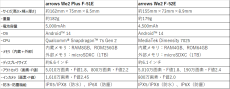 「arrows We2 Plus F-51E」「arrows We2 F-52E」を8月9日（金）以降、NTTドコモより順次発売