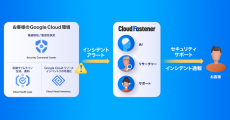 サイバーセキュリティクラウドの『CloudFastener』、Google Cloud 環境に対応した「CloudFastener  Google Cloud版」を新たに提供開始