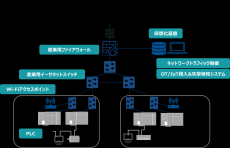 ネットワンパートナーズ、製造業のインフラを守るITネットワーク/OTセキュリティデザインラボを開設