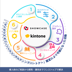 ショーケースが、「サイボウズオフィシャルコンサルティングパートナー」に認定されました