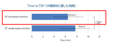 左心房治療に使用する高周波の経心房中隔穿刺システム「VersaCross（TM）RF Transseptal Solution」を8月1日より新発売