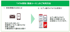 座間市の「定額減税調整給付金」支給方法に「ＡＴＭ受取（現金コース）」が採用