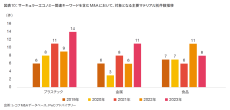 PwCアドバイザリーとレコフデータ、2024年版共同調査レポート「サステナビリティ経営へのシフトとM&Aの関係」を公開