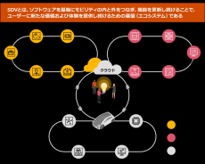 PwCコンサルティング、「SDV（Software Defined Vehicle）」に関する総合的なサービスの提供を開始