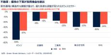 プライベート・マーケットの見通し 2024年7月： 魅力的な投資環境