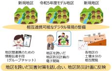 島根県美郷町　複数地区防災連携を目指す実証実験を開始