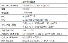 「arrows We2 」を8月16日（金）からKDDI、沖縄セルラーより発売