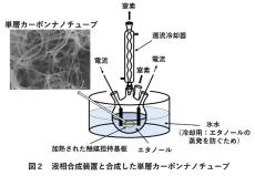 【名城大学】世界初　液相法での単層カーボンナノチューブ合成に成功～単層カーボンナノチューブの安価かつ大量合成の可能性を拓く～