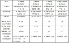 日本製鉄(株)、日鉄建材(株)、日鉄鋼管(株)及び日鉄めっき鋼管(株)の国内電縫鋼管事業再編に関する基本合意について　