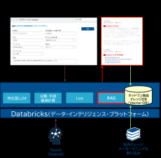 ネットワンシステムズ、自社LLMシステム「NELMO」を運用開始