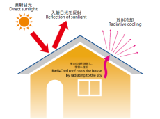 放射冷却素材「Radi-Cool」販売拡大