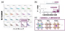 機械学習により有望物質群とその設計指針を抽出