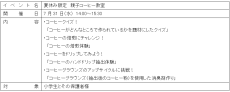 親子で“コーヒーグラウンズ”のアップサイクルに挑戦