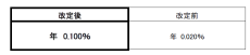 普通預金の金利変更について