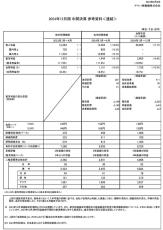 2024年12月期中間連結業績の概要について～中間期としては2期連続の増収・増益を達成～