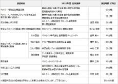 ～ペットフード安全法を推進～
輸入・製造・販売現場でペットフードの安全性確保に向けた知識・技術を習得
第14回 「ペットフード安全管理者 認定試験」申込開始