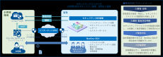 ネットワンシステムズ、ネットワークセキュリティ監視サービスNDRメニューにおいて、Palo Alto Networks社Cortex® XDR の取り扱いを開始