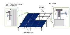 台風による太陽電池パネルの被害に注意