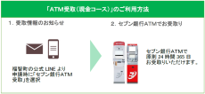 福智町の「定額減税調整給付金」支給方法に「ＡＴＭ受取（現金コース）」が採用