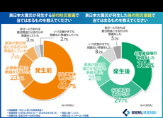 9月１日は防災の日。 ~防災意識と防災グッズの選び方~