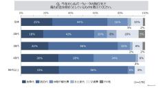 2024年シルバーウィークの旅行についての意識調査