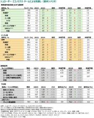 シュローダー　マクロ経済見通し（2024年7-9月期）