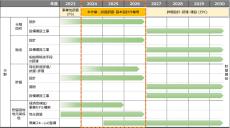 日本製鉄　「先進的CCS事業（二酸化炭素の分離回収・輸送・貯留）に係る設計作業等」の受託について