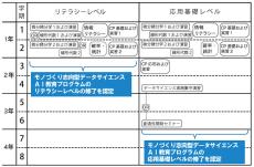 【豊田工業大学】文部科学省「数理・データサイエンス・AI教育プログラム認定制度」本学プログラムが「認定教育プログラム（応用基礎レベル）プラス」に選定－中部地方初、私立大学では本学を含め全国5大学のみ－