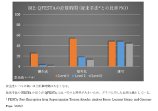 公開鍵や暗号文サイズが小さく計算効率の高い同種写像暗号QFESTAを開発 ～NIST標準化候補（SIKE）を破った攻撃手法を利用し新たな構成に成功～