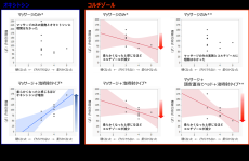 頭皮用エアゾールとマッサージによる「気持ち良さの見える化」に成功