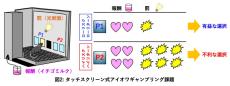 パーキンソン病治療薬による意思決定障害に関わる神経メカニズムの解明