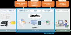 「DynaEye 給与支払報告書OCR」でデータ入力作業を削減！摘要欄など読取項目を拡大し、総括表にも対応