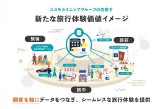 アパートメントホテル「MIMARU」にて、
Web3を活用した新たな旅行体験のための実証実験を開始
世界中の旅行者に旅前～旅中～旅後まで、新たな旅行体験の実現に向けてNFT会員証を配布