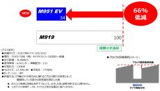 EV専用パターンが氷雪上性能と耐摩耗性能を高い次元で両立
小型EVトラック専用スタッドレスタイヤ「NANOENERGY(ナノエナジー) M951 EV」を発売