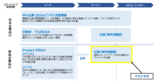 【JICAプレスリリース】JICAとして初の東南アジアベンチャーキャピタル向け出資