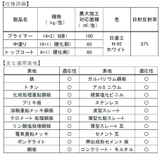 放射冷却素材「Radi-Cool」の塗料活用で“人にも環境にもやさしい旅客ターミナルビル”へ