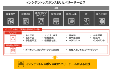 PwC Japanグループ、「インシデントレスポンス＆リカバリーチーム」を組成